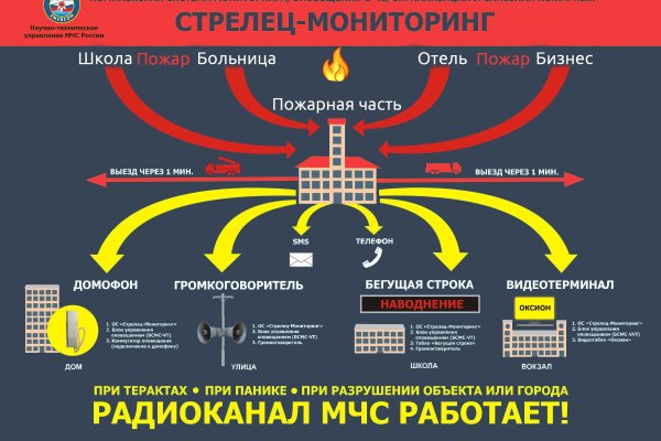 Онион сайты